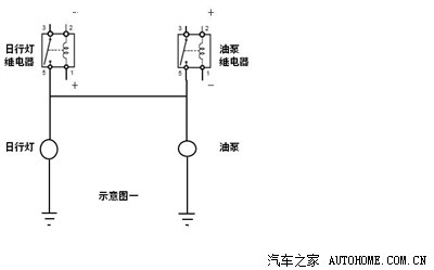 将油泵继电器的1脚(控制线圈负极)与日行灯继电.