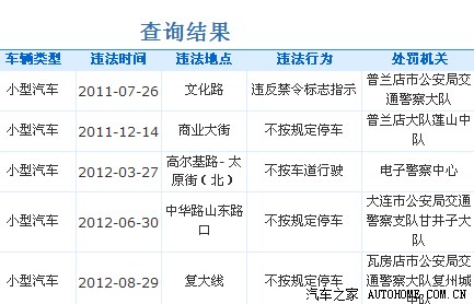 【图】大连市周边地区车辆违章处理流程_