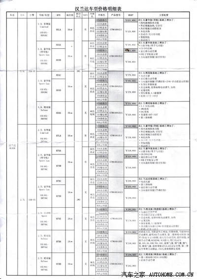 汉兰达车型价格明细表