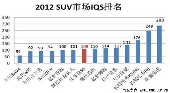 【图】SUV质量排行榜---一定要看_长安CX30