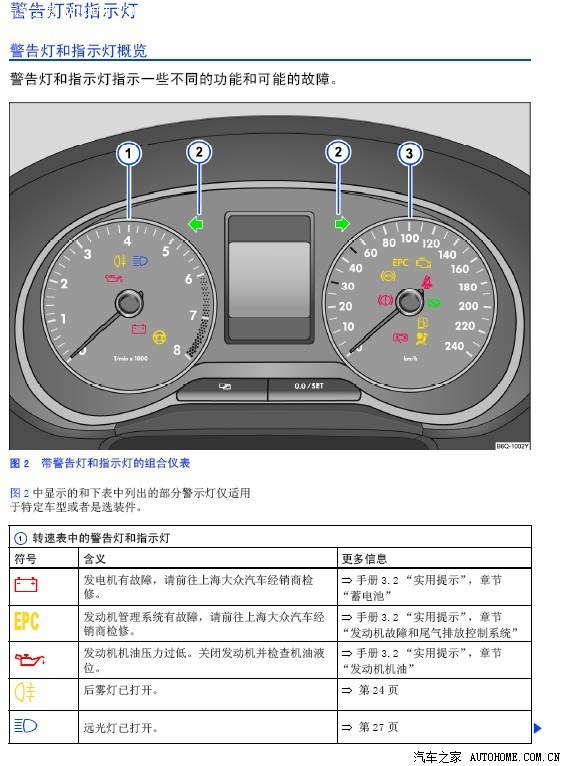 polo所有的故障灯图解,polo胎压 急,polo没有水温表,没有报水温报警灯(新上传仪表盘说明书)