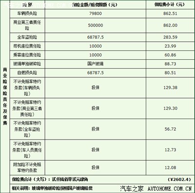 【图】今天买了平安车险,得到礼品如下!_伊兰特论坛_汽车之家论坛