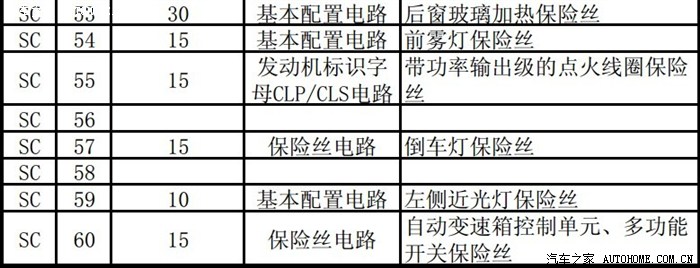 12款polo保险丝盒图解,2012款polo保险丝图 请教2012年9月出厂的新polo 保险丝盒,缺少的保险丝