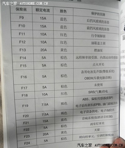 18蒙迪欧保险丝盒图解,13蒙迪欧保险丝盒图解 行车记录仪保险盒取电及作业_致胜(原蒙迪欧-致胜)论坛_手机汽车之家