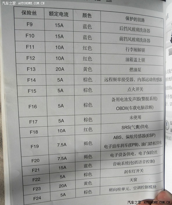 13款蒙迪欧保险丝盒图,15蒙迪欧保险丝盒图解 【图】行车记录仪保险盒取电及作业_致胜(原蒙迪欧-致胜)论坛_汽车之