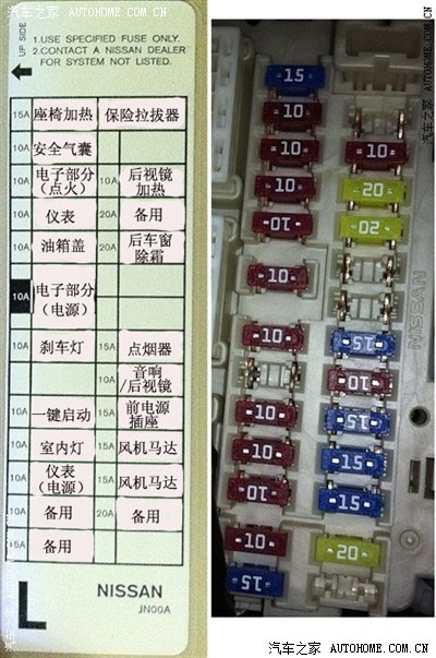 05年天籁保险丝盒图解,05款天籁保险丝图解 天籁驾驶室内保险丝名称位置图