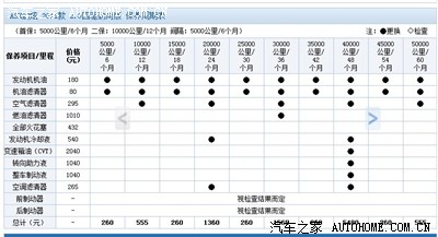 从汽车之家的保养周期表中看劲炫的保养费用!共同探讨.