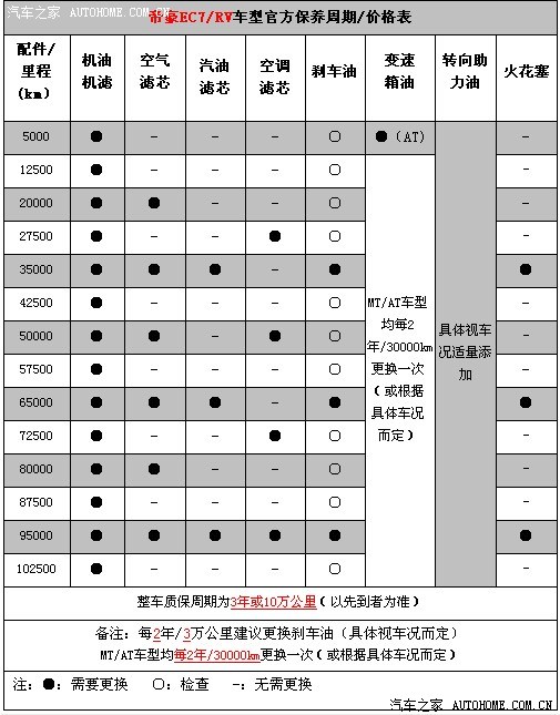 【图】帝豪保养手册_帝豪论坛_汽车之家论坛