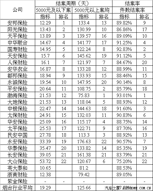 图】2011年烟台市各产险公司私家车交强险理