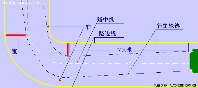 单(双)行车道左转弯