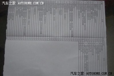 【图】保险丝的位置图_捷达论坛_汽车之家论坛