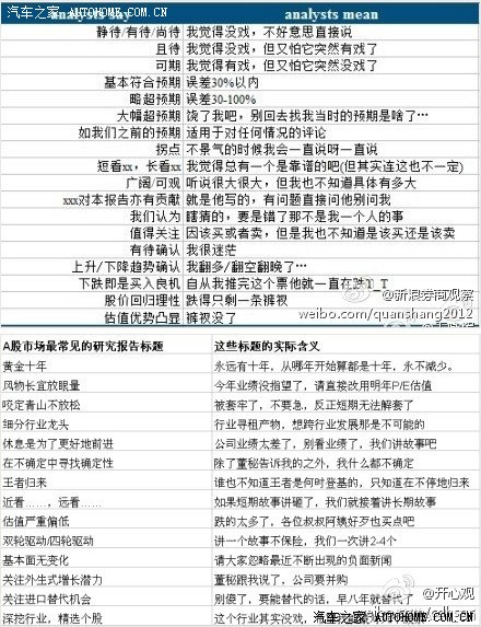 【图】股海泳者请看:券商研报常见的--套话和白