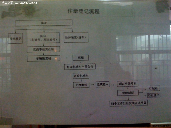 【图】新车上牌遭遇潜规则!我日---_哈弗H5论