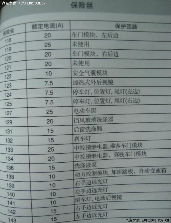 【图】【精】2011福克斯保险盒ACC接线,实现