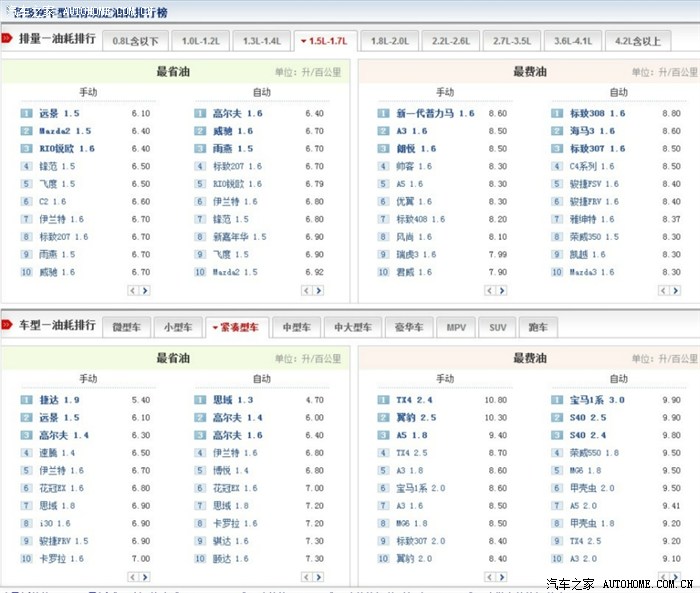 评腾讯(本人眼中的汗煎网站)发布的国标