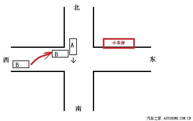 没有红绿灯的十字路口事故责任划分?
