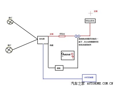 led雾灯接线电路图,各位看下这样靠谱不?