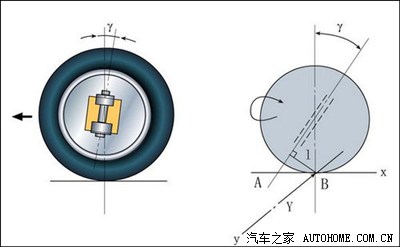 新爱丽舍的主销后倾角不正,可以调吗?怎么