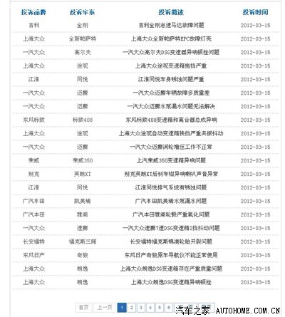 315来了,看看中国汽车质量网上昨天的投诉,都
