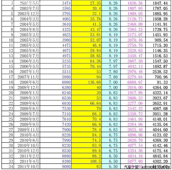 【图】国际油价与国内油价比较表