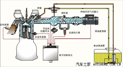 【技术强贴】解析二次打火,收油挫车,ecu等!_五菱宏光