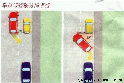 请教高手,怎么从车位里把车倒出来…_雪铁龙C