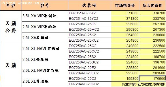 【图】曝光东风日产员工天籁内部优惠价!比4S