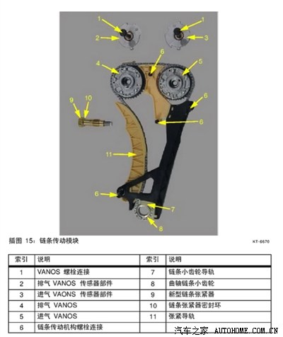 还有就是要拧紧螺丝对扭力有无特殊要求.