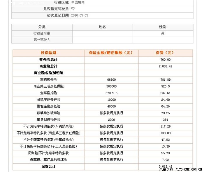 【图】看看我的12年的保费,平安电话车险,大家