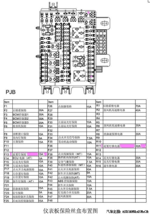 2485 | 回复: 23 中华h320/骏捷frv论坛 装灯—frv舒适型自己加装雾灯