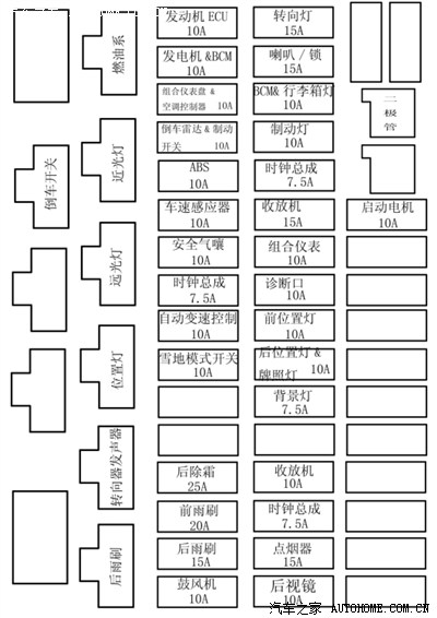 给车友们发个保险丝位置图.