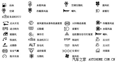 车友们,需要就来取吧--保险各符号的意义