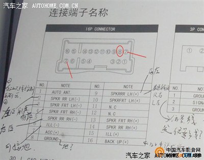 cd各 尾线 定义