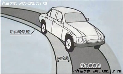 等红灯请远离 "致命内轮差"_宝来论坛_手机汽车之家