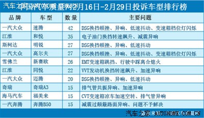 315来了,看看中国汽车质量网上昨天的投诉,都