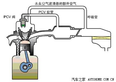 更新图片了 :PCV阀 是发动机上的吗 5万维护 9