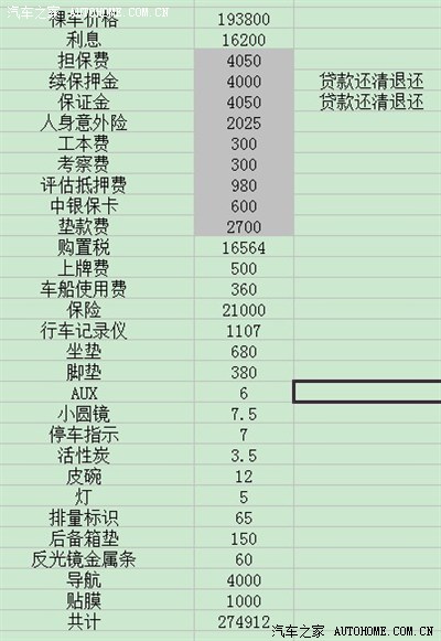 [请教] 贷款买车,购车发票、汽车合格证、保单原