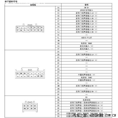 今天安装bose功放和低音失败~还需继续调试
