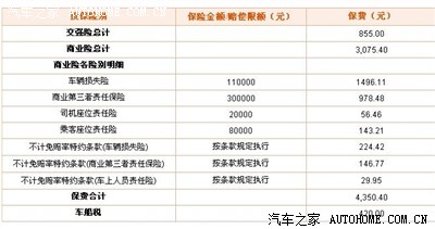 今天搞的电话车险报价单,各位老鸟帮小弟参考