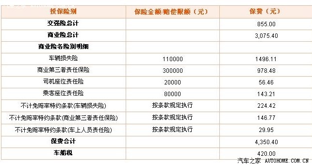 【图】今天搞的电话车险报价单,各位老鸟帮小