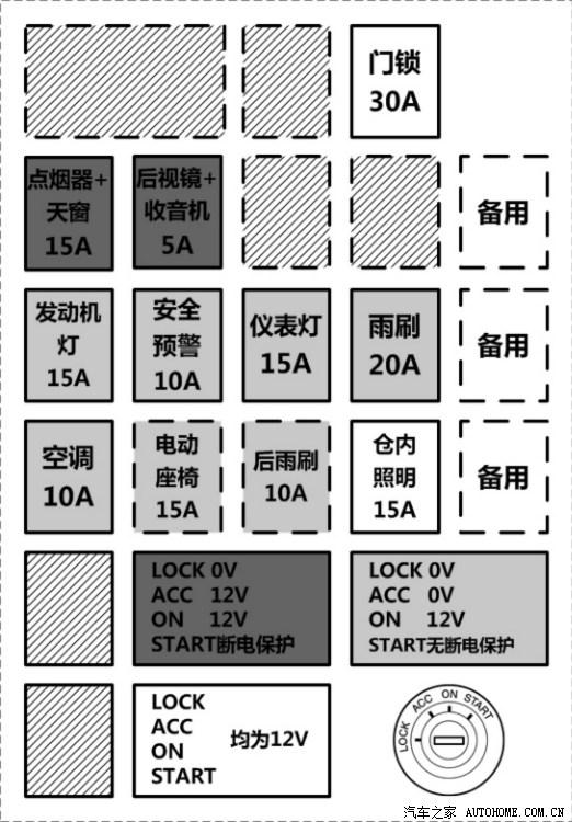 【图】驾驶仓保险丝功能求证_马自达6论坛_汽车之家论坛