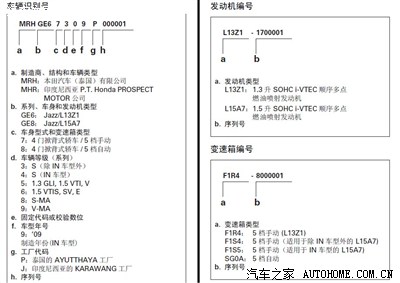 飞度发动机代码是什么意思,第几位是出厂日期