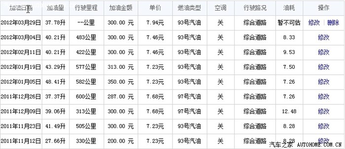 【图】从加油记录看油价变化