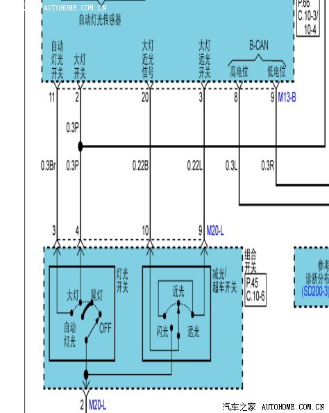 研究了下ix35自动头灯 gl升级 更新 顺便求智跑电路图