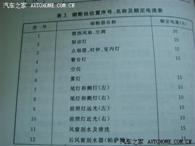 桑塔纳电系中继电器和保险丝的位置,代号和规格