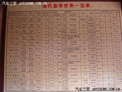 想了解清代皇帝世系一览表的入.