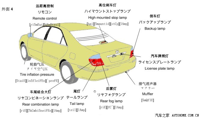 【图】技术强帖--汽车零部件详解(日语\/英语)