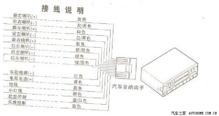 豪情动大手术改装完凯越的原装cd机,爽!