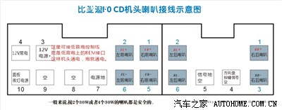【贡献一张清晰图】:f0 cd机头喇叭接线图!