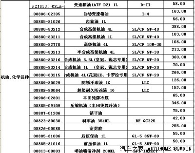 从丰田4S店弄来的维修报价单,以后修车作个参